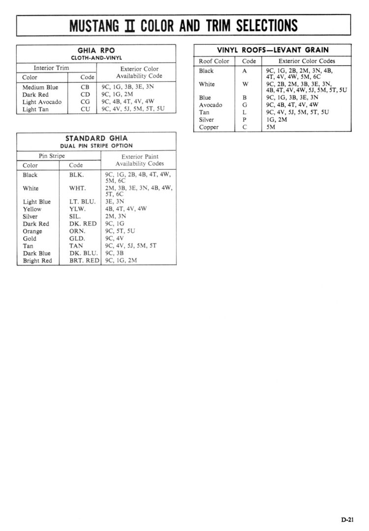 n_1974 Ford Mustang II Sales Guide-44.jpg